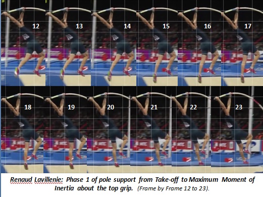 Renaud Lavillenie pole support phase 1 take-off to maximum moment of inertia about top grip 2.jpg