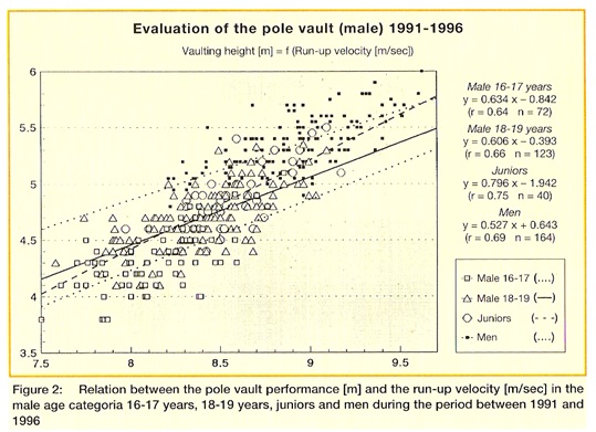 Scattergram horizontal speed and PV height Male data.jpg