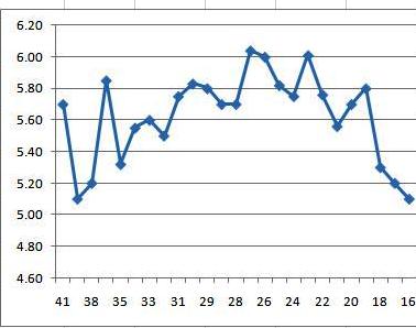 Men's PRs by Age.JPG