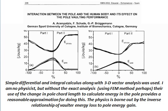 Influence of the pole in pole vault study by the biomechanists based in Cologne 2.jpg