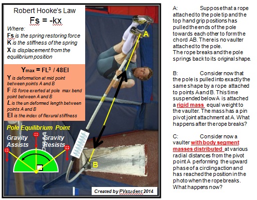 Hooke's Law and Pole Spring Stiffness.jpg