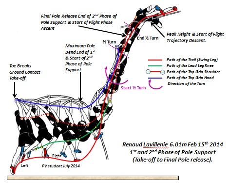 Renaud Lavillenie pole support action sequence for 6.01m vault 2014 2.jpg